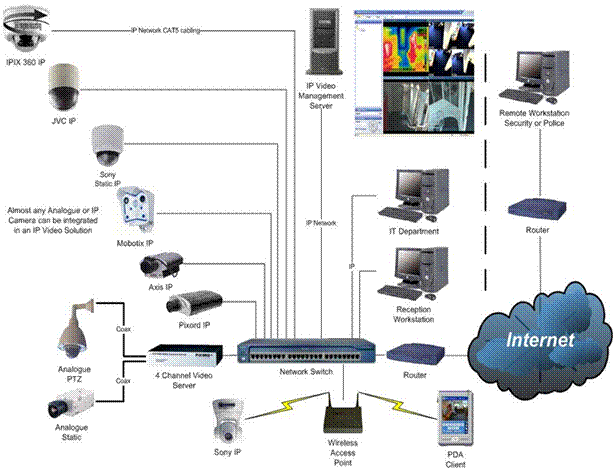 network camera system